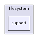 jplatform-13.1/joomla/filesystem/support/