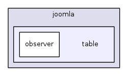 jplatform-13.1/joomla/table/