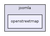 jplatform-13.1/joomla/openstreetmap/