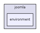 jplatform-13.1/joomla/environment/