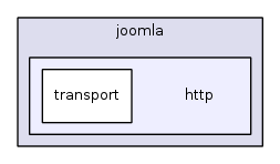 jplatform-13.1/joomla/http/