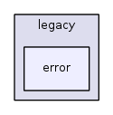 jplatform-13.1/legacy/error/