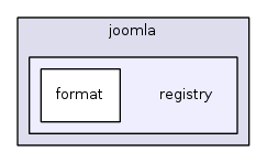 jplatform-13.1/joomla/registry/