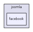 jplatform-13.1/joomla/facebook/