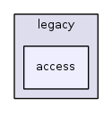 jplatform-13.1/legacy/access/