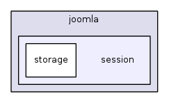 jplatform-13.1/joomla/session/