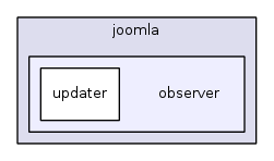 jplatform-13.1/joomla/observer/