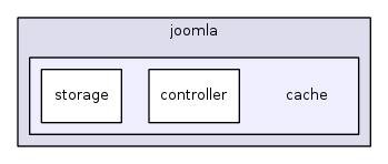 jplatform-13.1/joomla/cache/