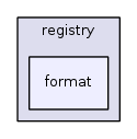 jplatform-13.1/joomla/registry/format/
