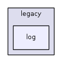jplatform-13.1/legacy/log/