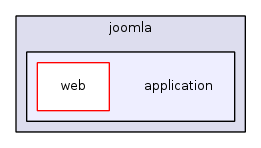 jplatform-13.1/joomla/application/