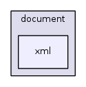 jplatform-13.1/joomla/document/xml/