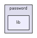 jplatform-13.1/compat/password/lib/