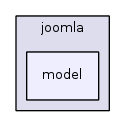 jplatform-13.1/joomla/model/