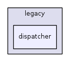 jplatform-13.1/legacy/dispatcher/