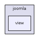 jplatform-13.1/joomla/view/