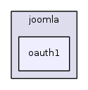jplatform-13.1/joomla/oauth1/