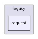 jplatform-13.1/legacy/request/