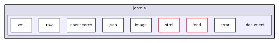 jplatform-13.1/joomla/document/