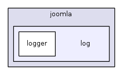 jplatform-13.1/joomla/log/