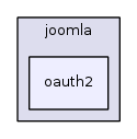 jplatform-13.1/joomla/oauth2/