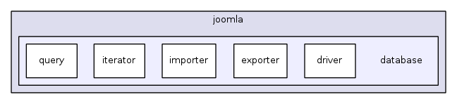 jplatform-13.1/joomla/database/