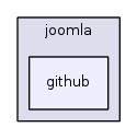 jplatform-13.1/joomla/github/