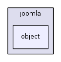 jplatform-13.1/joomla/object/