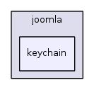 jplatform-13.1/joomla/keychain/