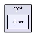 jplatform-13.1/joomla/crypt/cipher/