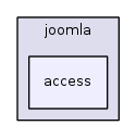 jplatform-13.1/joomla/access/