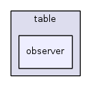 jplatform-13.1/joomla/table/observer/
